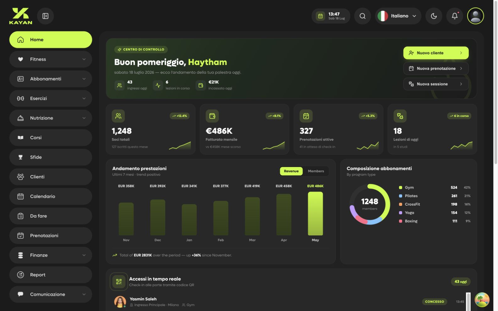 Kayan gym dashboard overview