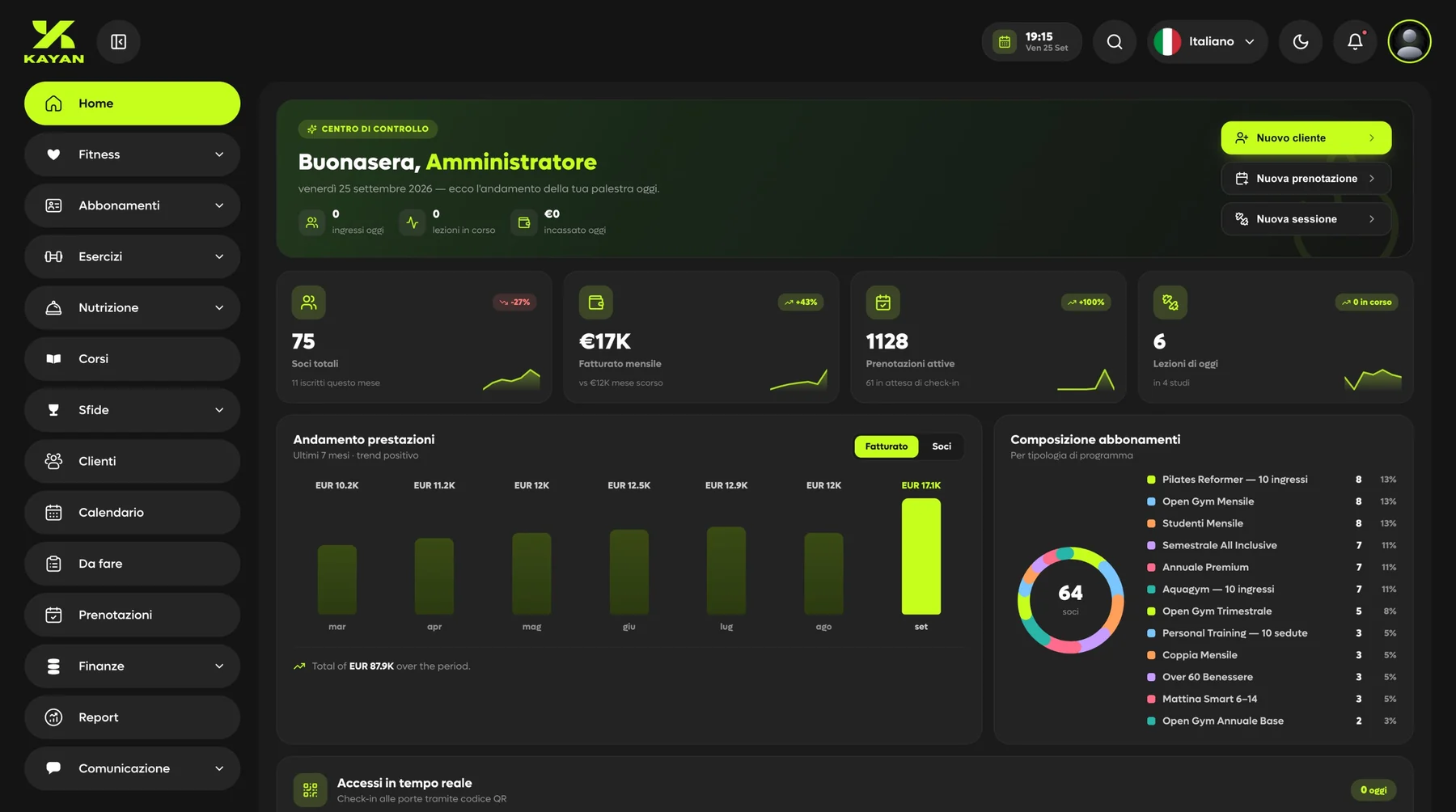 Dashboard Kayan: panoramica del club con soci, fatturato e prenotazioni